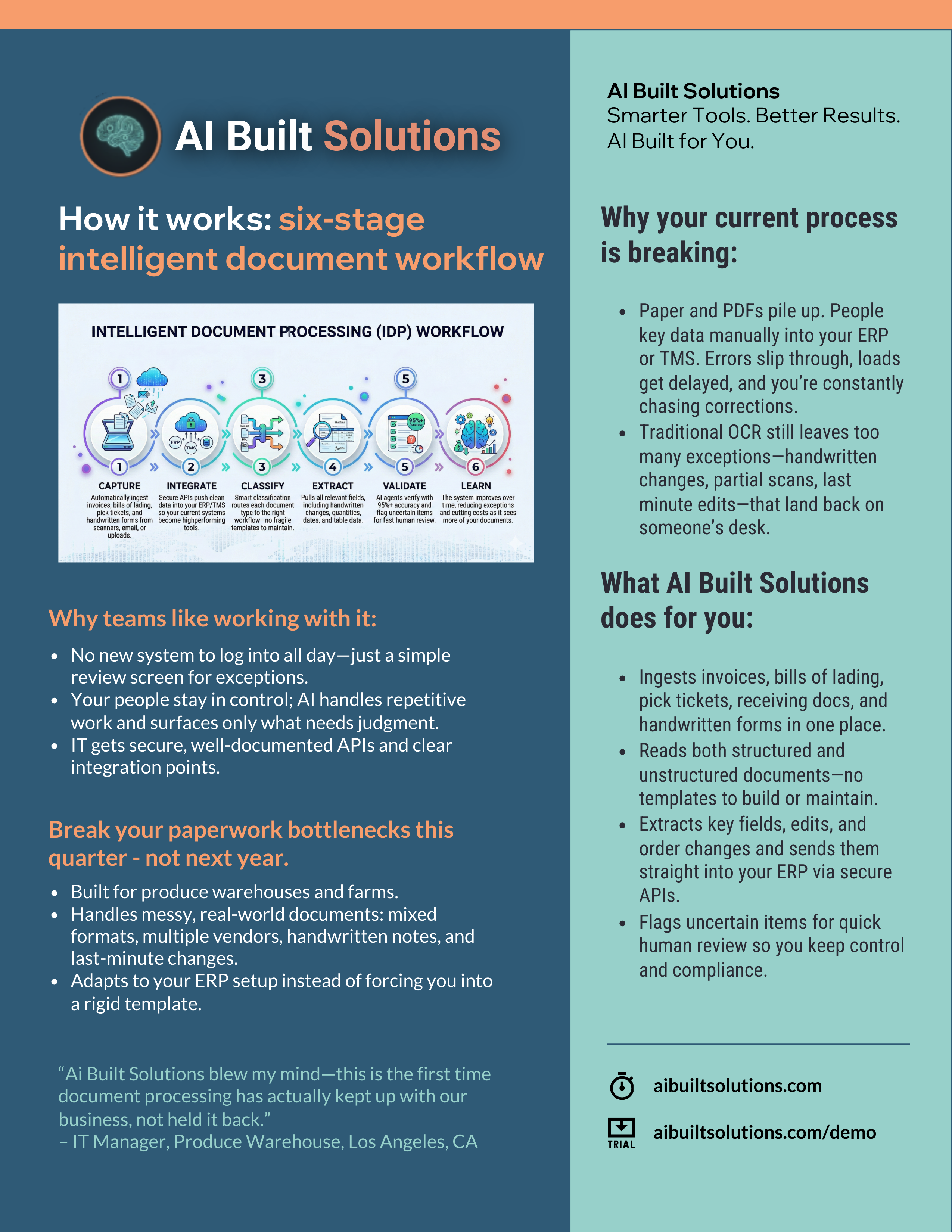 Page 2 — How It Works